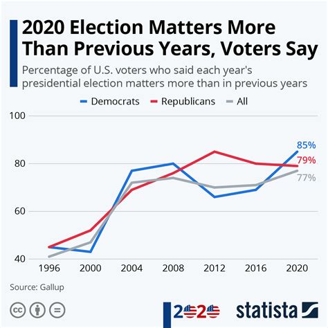 President: general election : 2020 Polls .